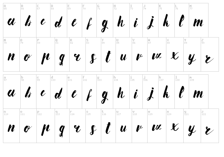 Ananas Lips font map